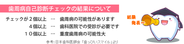 歯周病自己診断チェックの結果について