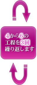 ４から６の工程を３回繰り返します